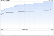 亨利加集团公布中期业绩 拥有人应占溢利114.3万港元同比扭亏为盈 亨利加集团公布中期业绩 拥有人应占溢利114.3万港元同比扭亏为盈