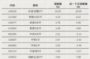 A股增量资金,来了 A股增量资金,来了