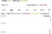 强势“霸屏”!科技股能否笑到最后? 强势“霸屏”!科技股能否笑到最后?