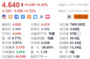 蔚来盘前涨超1% 机构看好乐道支撑其四季度销量成长 蔚来盘前涨超1% 机构看好乐道支撑其四季度销量成长