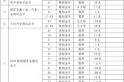 中国人民银行公布2025年贵金属纪念币项目发行计划 中国人民银行公布2025年贵金属纪念币项目发行计划