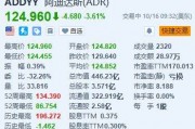 美股异动丨阿迪达斯跌超3.6% 第三季度营收略低于分析师预期 美股异动丨阿迪达斯跌超3.6% 第三季度营收略低于分析师预期