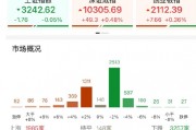 ETF日报:中证机器人指数当前的市盈率为46.04x,位于上市以来30.71%分位,投资者可关注机器人产业ETF ETF日报:中证机器人指数当前的市盈率为46.04x,位于上市以来30.71%分位,投资者可关注机器人产业ETF