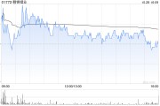 赣锋锂业公布兴赣科创基金已完成私募投资基金备案 赣锋锂业公布兴赣科创基金已完成私募投资基金备案