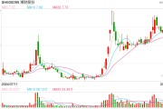 湘财证券高管被举报职务侵占?公司回应:相关部门已调查 流程合规 湘财证券高管被举报职务侵占?公司回应:相关部门已调查 流程合规