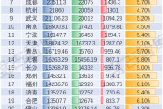 27座万亿之城,谁又称得上“耐心资本城市” 27座万亿之城,谁又称得上“耐心资本城市”