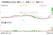 中国能建:控股股东拟以3亿元-5亿元增持股份 中国能建:控股股东拟以3亿元-5亿元增持股份