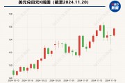 中日两国9月减持美债“各有考量”  黄金储备增持节奏放缓“无碍”中国外汇储备资产多元化配置进程 中日两国9月减持美债“各有考量”  黄金储备增持节奏放缓“无碍”中国外汇储备资产多元化配置进程