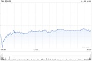 好未来2025财年第三季度净营收6.1亿美元 经调净利润3860万美元