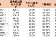 首批中证A500持有户数PK:摩根中证A500ETF持有人22879户 嘉实持有人6903户 摩根资管是嘉实3.3倍 首批中证A500持有户数PK:摩根中证A500ETF持有人22879户 嘉实持有人6903户 摩根资管是嘉实3.3倍