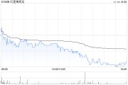 红星美凯龙A股股票交易异常波动 不存在应披露而未披露的重大信息 红星美凯龙A股股票交易异常波动 不存在应披露而未披露的重大信息