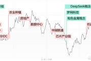 【每日收评】三大指数放量震荡小幅收涨,机器人概念午后卷土重来 【每日收评】三大指数放量震荡小幅收涨,机器人概念午后卷土重来