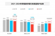 个人和企业为何都更青睐手机银行?CFCA报告:当前用户更加偏向于便捷、即时的金融服务 个人和企业为何都更青睐手机银行?CFCA报告:当前用户更加偏向于便捷、即时的金融服务