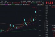 “谷子经济”火爆!机构火速调研这家A股公司 “谷子经济”火爆!机构火速调研这家A股公司