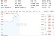 保险股爆发!高股息盘中拉升,价值ETF(510030)上探1.74%!机构:A股岁末年初爆发行情可能性较大 保险股爆发!高股息盘中拉升,价值ETF(510030)上探1.74%!机构:A股岁末年初爆发行情可能性较大