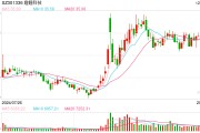 破发股趣睡科技2名股东累计减持股份比例达1.07% 破发股趣睡科技2名股东累计减持股份比例达1.07%