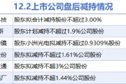 12月2日上市公司减持汇总:奋达科技等6股拟减持(表) 12月2日上市公司减持汇总:奋达科技等6股拟减持(表)
