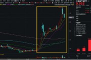 数字中国建设会议召开,大数据产业ETF(516700)近5日连续吸金3725万元,标的指数本轮累涨62% 数字中国建设会议召开,大数据产业ETF(516700)近5日连续吸金3725万元,标的指数本轮累涨62%
