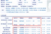 云南白药、长江电力等71家上市公司公告闹乌龙?谢泽林年初已从嘉实基金离职,却仍出现在96份机构调研公告中 云南白药、长江电力等71家上市公司公告闹乌龙?谢泽林年初已从嘉实基金离职,却仍出现在96份机构调研公告中