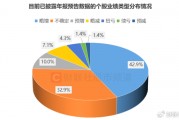 业绩行情渐至!近70股已先期“小考”,年报披露时间出炉 业绩行情渐至!近70股已先期“小考”,年报披露时间出炉
