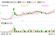 光线传媒:近日阿里创投累计减持1148.53万股公司股份 光线传媒:近日阿里创投累计减持1148.53万股公司股份