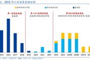 国盛证券熊园:股债“双牛”可期,短期紧盯12月重磅会议 国盛证券熊园:股债“双牛”可期,短期紧盯12月重磅会议