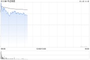 中远海能盘中涨逾8% 预计年度归属股东净溢利同比增长约17.2% 中远海能盘中涨逾8% 预计年度归属股东净溢利同比增长约17.2%