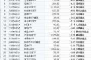 最不受欢迎ETF:10月16日华泰柏瑞沪深300ETF遭净赎回11.51亿元,工银瑞信科创ETF遭净赎回6.04亿元(名单) 最不受欢迎ETF:10月16日华泰柏瑞沪深300ETF遭净赎回11.51亿元,工银瑞信科创ETF遭净赎回6.04亿元(名单)