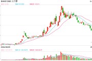 周鸿祎粉丝数已超1000万,半年前就想送汽车 周鸿祎粉丝数已超1000万,半年前就想送汽车