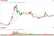 快讯:恒指高开0.45% 科指涨0.54%科网股普遍高开 快讯:恒指高开0.45% 科指涨0.54%科网股普遍高开