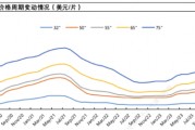 TCL科技百亿收购背后：新能源光伏业务亏损