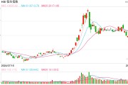 快讯:恒指高开0.06% 科指涨0.18%煤炭、石油股齐涨 快讯:恒指高开0.06% 科指涨0.18%煤炭、石油股齐涨