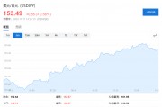日本央行,12月也不加? 日本央行,12月也不加?