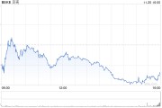 贝壳第三季度营收226亿元 经调净利润17.8 亿元 贝壳第三季度营收226亿元 经调净利润17.8 亿元