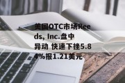 美国OTC市场Reeds, Inc.盘中异动 快速下挫5.84%报1.21美元 美国OTC市场Reeds, Inc.盘中异动 快速下挫5.84%报1.21美元