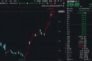 炸裂!三款创新药,撑起272亿元营收!A股新“医药一哥”今年有望盈利…… 炸裂!三款创新药,撑起272亿元营收!A股新“医药一哥”今年有望盈利……