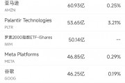 12月12日美股成交额前20:Adobe业绩欠佳股价重挫13.7% 12月12日美股成交额前20:Adobe业绩欠佳股价重挫13.7%