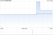 北控城市资源委任德勤为新任核数师 北控城市资源委任德勤为新任核数师