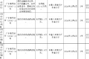 广东陆丰农村商业银行被罚153.41万元:违反金融统计业务管理规定等 广东陆丰农村商业银行被罚153.41万元:违反金融统计业务管理规定等