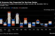英国11月经济增速令人失望 加剧滞胀担忧 英国11月经济增速令人失望 加剧滞胀担忧