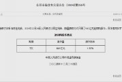 央行今日开展641亿元7天期逆回购操作 央行今日开展641亿元7天期逆回购操作