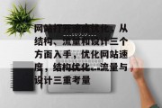 网站打开速度优化,从结构、流量和设计三个方面入手,优化网站速度,结构优化、流量与设计三重考量 网站打开速度优化,从结构、流量和设计三个方面入手,优化网站速度,结构优化、流量与设计三重考量