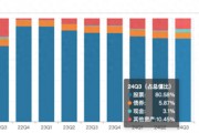 修订业绩比较基准后,这类基金反精准“踏空”,背后是何隐情? 修订业绩比较基准后,这类基金反精准“踏空”,背后是何隐情?