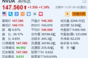 英伟达涨超1.3%续创新高 总市值超3.6万亿美元 获高盛重申“买入”评级 英伟达涨超1.3%续创新高 总市值超3.6万亿美元 获高盛重申“买入”评级