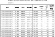 越秀集团170亿元小公募债项目获上交所受理 越秀集团170亿元小公募债项目获上交所受理
