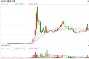 融创中国“追偿”万达 仲裁申请已获受理 融创中国“追偿”万达 仲裁申请已获受理