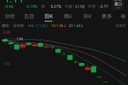 新规后首家!*ST美讯触发市值退市,公司回应 新规后首家!*ST美讯触发市值退市,公司回应