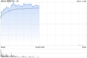 理想汽车-W现涨逾6% 理想同学App全面接入DeepSeekR1V3 671B满血版 理想汽车-W现涨逾6% 理想同学App全面接入DeepSeekR1V3 671B满血版