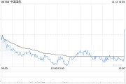 中国国航11月旅客周转量同比上升22% 中国国航11月旅客周转量同比上升22%