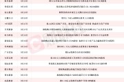 A股市场并购重组浪潮涌动!本周披露进展的上市公司名单一览 A股市场并购重组浪潮涌动!本周披露进展的上市公司名单一览